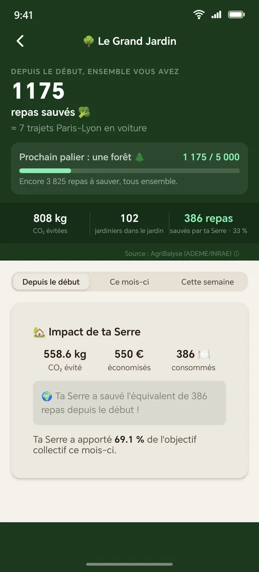 Le Grand Jardin : repas sauvés ensemble et prochain palier